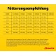 Gelbe Josera-Fütterungstabelle mit Titel 'Fütterungsempfehlung', zeigt Gewichte (10–80 kg), Altersangaben (1,5–20 Monate) und empfohlene Tagesmengen in Gramm.