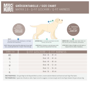 Größentabelle für Max & Molly Q-Fit Hundegeschirr mit Messanleitung für Brust, unterer Hals und oberer Hals in cm, Größen XXS bis XL.