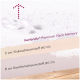 Premium Visko-Schaumstoffschichten beschriftet mit "5 cm Viskoschaumstoff (RG 55)" und "8 cm Komfortschaumstoff (RG 25)" mit einer weichen Textur.