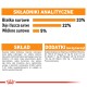Informacje o wartości odżywczej karmy dla zwierząt w języku polskim, szczegółowo opisujące 33% białka surowego, 22% tłuszczy surowych i 5% błonnika surowego, z listą składników i dodatków.