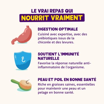 Publicité française pour nourriture pour animaux «LE VRAI REPAS QUI NOURRIT VRAIMENT» — digestion optimale, immunité naturelle, peau et pelage sains.