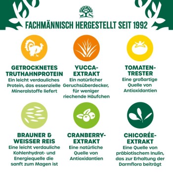 Infografik über Zutaten in Haustierfutter: Putenprotein, Yucca, Tomatenmark, Reis, Cranberry, Chicorée, mit Vorteilen auf Deutsch.