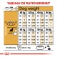 Tableau de guide d'alimentation pour la nourriture pour chiens montrant les quantités quotidiennes recommandées en fonction du poids du chien (40-58 kg) et du niveau d'activité, avec des mesures en grammes et en tasses.