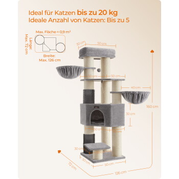 Grauer Kratzbaum mit Sisalstämmen, Hängematte, Höhle und Aussichtsplatz; orange Messüberlagerungen und Text „bis zu 20 kg“.