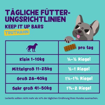 Tägliche Fütterungsempfehlungen für "Keep It Up Bars" Truthahn-Leckerlis, mit einem Cartoon-Hund und Portionsempfehlungen basierend auf der Hundgröße.