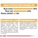 Voedingsinformatie voor huisdieren met 33% ruw eiwit, 23% ruw vet en 5% ruw vezel; inclusief vitamines en mineralen.