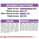 Opakowanie karmy dla zwierząt pokazuje 28% białka, 6,7% błonnika, 13% tłuszczu, 5,8% popiołu; składniki: kukurydza, białko drobiowe, pszenica, witaminy, minerały.