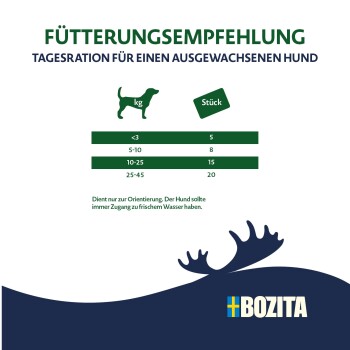 Fütterungstabelle 'Fütterungsempfehlung' — Tagesration für erwachsene Hunde; kg <3/5, 5–10/8, 10–25/15, 25–45/20. BOZITA-Logo.