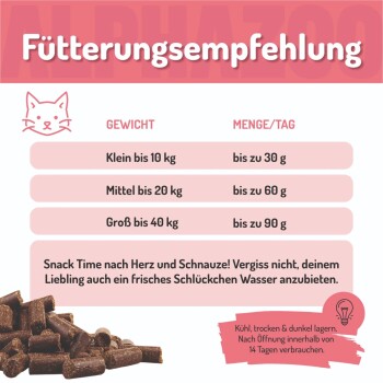 Trainingssnack für Hunde mit Huhn und Lachs, beschriftet mit "Wir wollen Meer Chicks," mit einem rosa Deckel und kleinen Leckerli-Stücken verstreut.