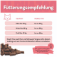 Trainingssnack für Hunde mit Huhn und Lachs, beschriftet mit "Wir wollen Meer Chicks," mit einem rosa Deckel und kleinen Leckerli-Stücken verstreut.