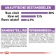 Voedingsinformatie voor huisdieren: 28% ruw eiwit, 13% ruw vet, 6,7% ruwe vezels. Ingrediënten en additieven vermeld in het Nederlands.