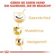 Bild, das die Vorteile von Hundefutter mit dem Text bewirbt: "Geben Sie Ihrem Hund die Nahrung, die er braucht" und Symbolen für Haut, Muskeln und Gewicht.