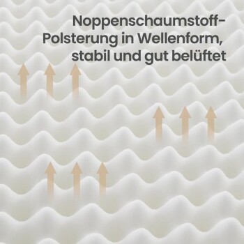 Welliges Noppenschaumstoff-Polster mit nach oben zeigenden Pfeilen; Text: 'Noppenschaumstoff-Polsterung ... gut belüftet'