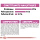 Constituants analytiques de la nourriture pour animaux : 25% de protéines, 14% de matières grasses brutes, 2,9% de fibres brutes. Composition et additifs listés en français.