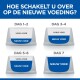 Instructies voor het geleidelijk overschakelen van huisdiervoeding over zeven dagen, met kommen gelabeld 'VORIG VOER' (vorig voer) en 'NIEUW VOER' (nieuw voer) voor elke dag.