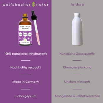 Flasche mit "Ruhe & Relax Tropfen" Kräutertropfen mit einem Tropfer, der 100% natürliche Inhaltsstoffe, nachhaltige Verpackung und labortestierte Qualität hervorhebt.