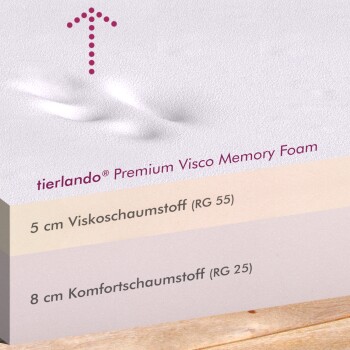 tierlando® Premium Visco-Schaumstoffmatratze, zeigt 5 cm Viskoschaumstoff (RG 55) und 8 cm Komfortschaumstoff (RG 25).