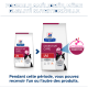 Sacs de nourriture pour chat Hill's Prescription Diet Digestive Care i/d avec ActivBiome+ Digestion, texte en français sur la formule améliorée et la disponibilité du produit.