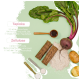 Flatlay von Haustierzutaten: Rote Bete, Pulver, Holzkaustangen, Messlöffel; deutsche Beschriftungen "Tapioka" und "Zellulose".