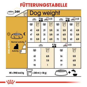 Yorkshire Terrier Adult 2x7,5 kg