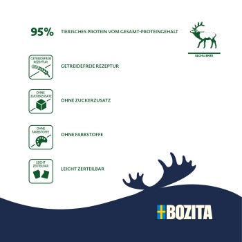 Bozita-Produktetikett zeigt '95% tierisches Protein', Icons für getreidefrei und ohne Zuckerzusatz, Elch-Logo 'Elch & Ente'.