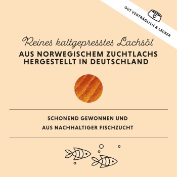 Ein Hund sitzt am Strand mit einer malerischen Aussicht. Der Text betont die Vitamin E, Astaxanthin und Omega-Fettsäuren des Produkts.