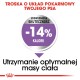 Obraz promocji karmy dla zwierząt z polskim tekstem: "Troska o układ pokarmowy twojego psa," "-14% kalorii," oraz "Utrzymanie optymalnej masy ciała."