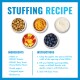 STUFFING RECIPE with five bowls: kibble, peanut butter, yogurt, chopped apple, blueberries; ingredients & instructions