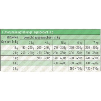Fellicita Rind pur für Kitten 6x 200g