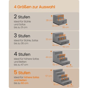 Diagramm der Haustiertreppen: 2/3/4/5 Stufen mit Abmessungen und 25 kg Tragfähigkeit — zeigt '4 Größen zur Auswahl' und 'bis zu 31/36/47/60 cm'