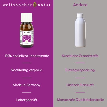 Eine Frau hält eine schwarze Katze neben einem großen Hund in einem Garten mit lila Blumen. Text: "Als Haustierheilerin liebe ich die Produkte von Wolfsbacher Natur." - Lena Huber.