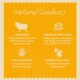 Infographic on Natural Goodness pet food highlighting Lamb Meal, Rice, Yucca Extract, and Omega 3 & 6 Oils with their benefits.