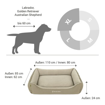Hundebett Abmessungen und Größenleitfaden, geeignet für Rassen wie Labrador und Golden Retriever. Außengröße: 110 cm, Innengröße: 80 cm.