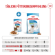 Karma Royal Canin Puppy X-Small dla szczeniąt 2-10 miesięcy, przewodnik żywieniowy dla dorosłego psa 2 kg z porcjami karmy mokrej i suchej.