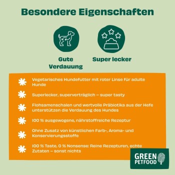 Grafik „Besondere Eigenschaften“ mit Icons „Gute Verdauung“, „Super lecker“, orangefarbener Feature-Box und GREEN PETFOOD-Logo.