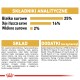 Opakowanie karmy dla zwierząt pokazuje 25% białka, 16% tłuszczu, 2% błonnika. Składniki: ryż, produkty uboczne pochodzenia zwierzęcego, kukurydza, witaminy i minerały.