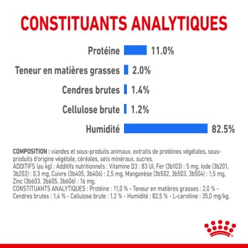Constituants analytiques de la nourriture pour animaux montrant 11,0 % de protéines, 2,0 % de matières grasses, 1,4 % de cendres, 1,2 % de cellulose et 82,5 % d'humidité.
