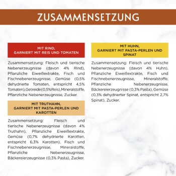 Tierfutter-Zutaten-Seite auf Deutsch mit dem Titel 'ZUSAMMENSETZUNG', die die Angaben 'MIT RIND', 'MIT HUHN', 'MIT TRUTHAHN' und Zutatenangaben zeigt.