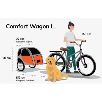 Illustration eines Comfort Wagon L Tieranhängers, der an einem Fahrrad befestigt ist, mit beschrifteten Abmessungen und einer Person, die neben ihm mit einem Golden Retriever steht.