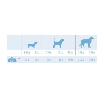 Hund Adult 3kg