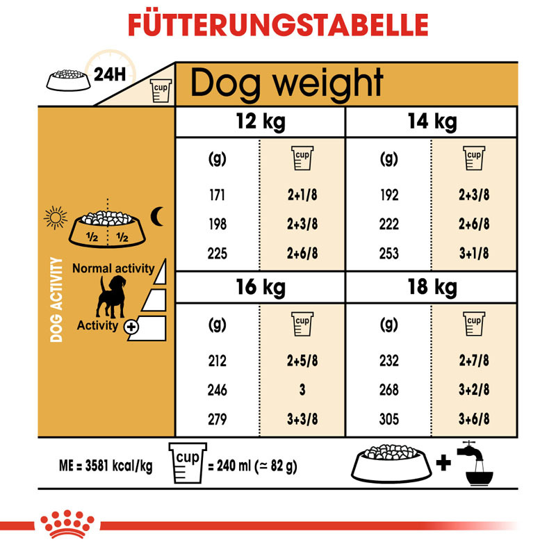 royal canin beagle 12kg