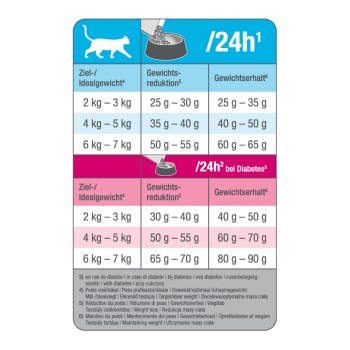 Medica Dimagrante + Diabete 2,5kg