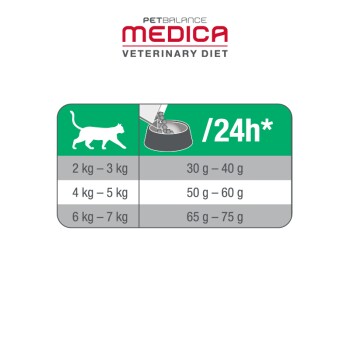 Medica ipoallergenico ricco di pesce e riso 2,5 kg
