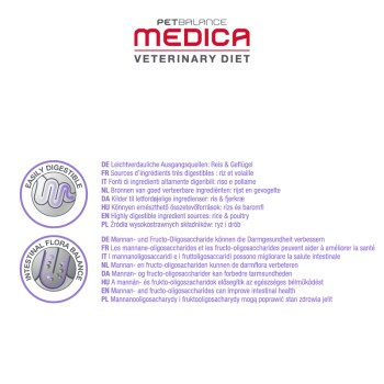 Medica Croquettes chien diététique Chien volaille et riz 2 kg