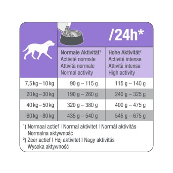 Medica Dietetico per cani Pollame e riso 8 kg