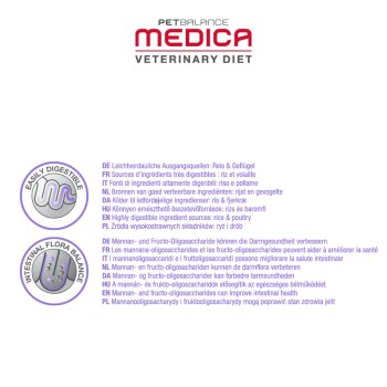 Medica Dietetico per cani Pollame e riso 8 kg