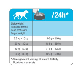 Medica Dimagrante Pollame e riso 8 kg