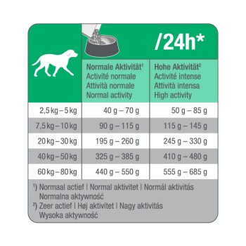 Medica Hypoallergen Ente & Tapioka 8kg
