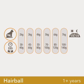 Vitality Adult Hairball Huhn 10kg