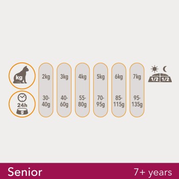 Vitality Senior Pollo 10 kg